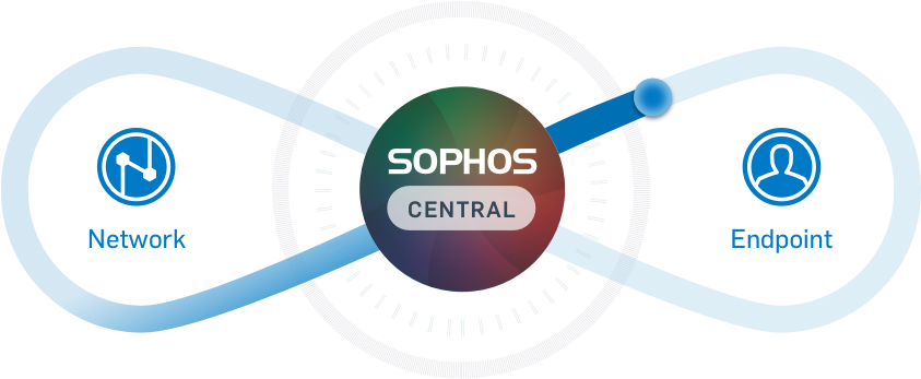 Histórias de Clientes  O Endpoint Central simplificou a gestão de  endpoints da Tok&Stok - Ep 10 